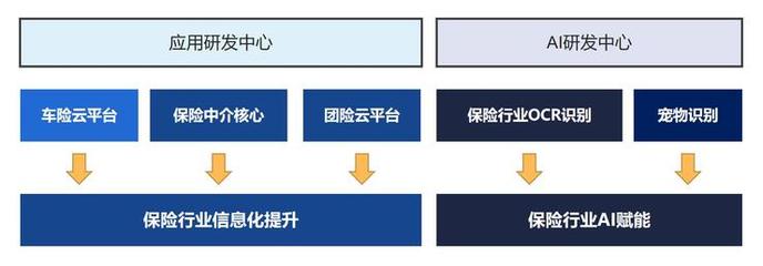 保險(xiǎn)科技的殺手锏是什么？悅保科技CEO虞愛(ài)談信息系統(tǒng)集成服務(wù)