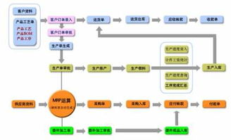 軟件開發(fā)新選擇 廣東信華電腦科技公司熱賣促銷，阿土伯網(wǎng)助力計(jì)算機(jī)技術(shù)開發(fā)
