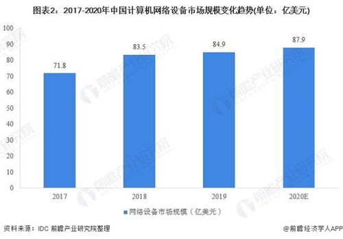 2020年中國計(jì)算機(jī)網(wǎng)絡(luò)設(shè)備行業(yè)市場現(xiàn)狀及發(fā)展前景分析——技術(shù)革新促進(jìn)行業(yè)發(fā)展